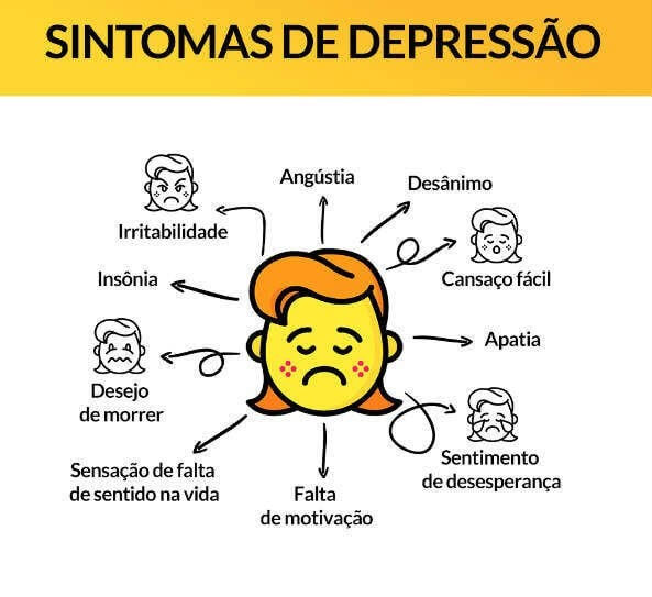 Leia mais sobre o artigo Depressão já atinge 20% das mulheres no mundo